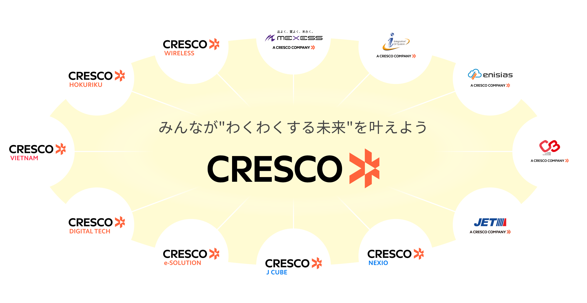 みんながわくわくする未来を叶えよう CRESCO