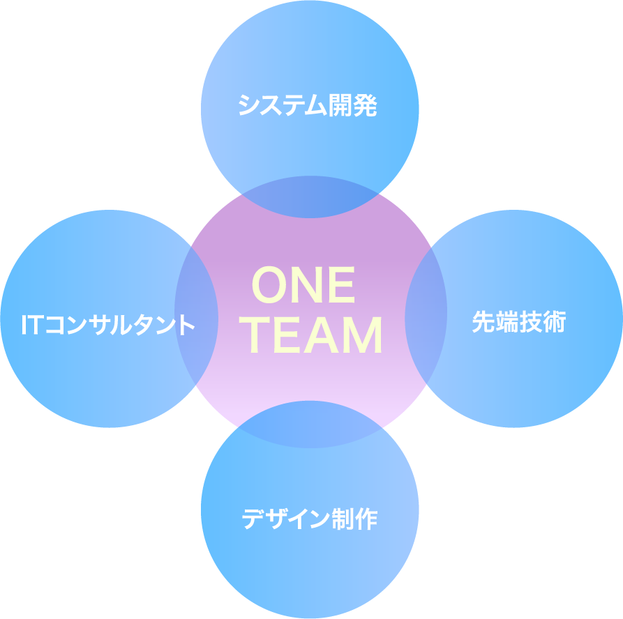 ONE TEAM